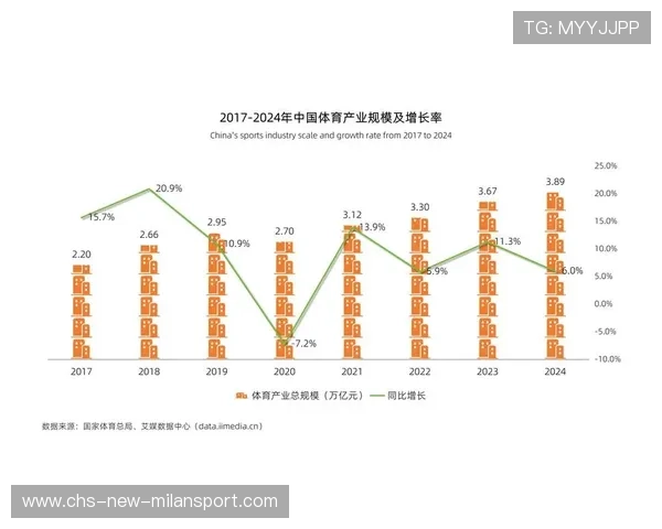 体育旅游融合发展拉动新型消费潜力释放，体育旅游的融合