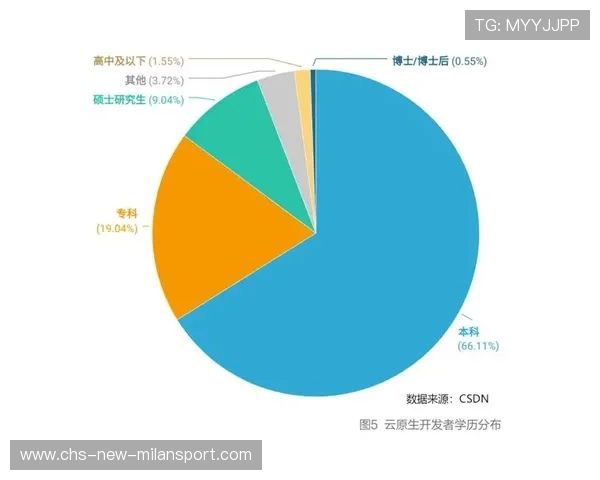 联赛热度爆表📈冲顶